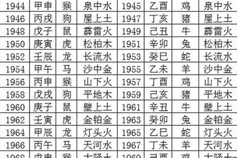 2026五行|2026年出生是什么命运势如何？什么五行？